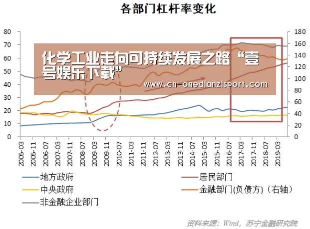 化学工业走向可持续发展之路“壹号娱乐下载”